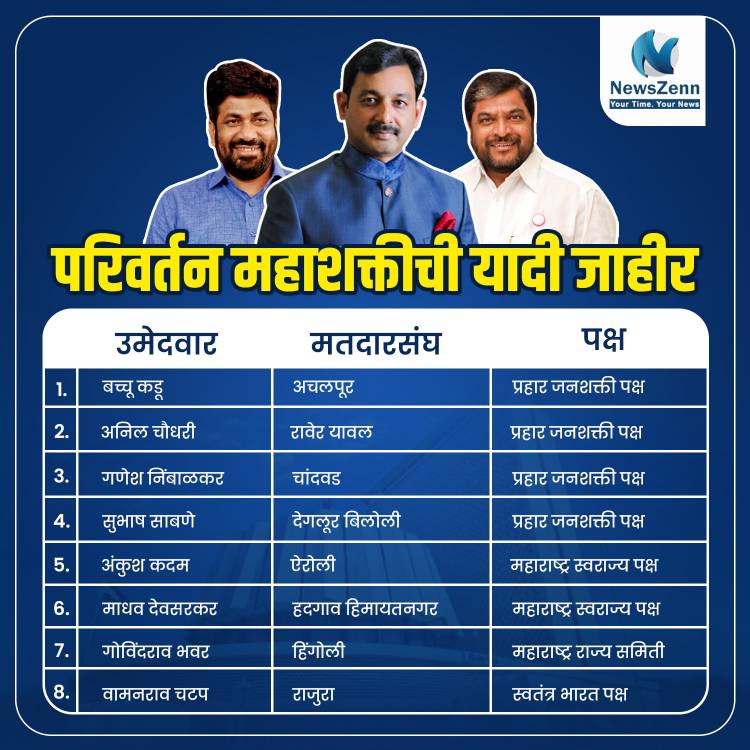 तिसऱ्या आघाडीच्या (परिवर्तन महाशक्तीच्या) आठ उमेदवारांची पहिली यादी जाहीर